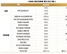 제 5회 4차산업혁명 대상 수상 기업 선정