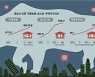 경제수장들의 경고 "한국경제에 회색 코뿔소가 어슬렁거린다"
