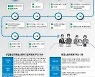 [2021 국정감사]'고발사주' VS '화천대유', 대선주자 논란 국감 최대 이슈로
