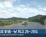 대전·세종·충남 대체로 맑음..낮 최고 26~29도