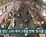 8월 생산·소비·투자 3개월 만에 '트리플 감소'