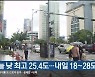 울산 오늘 낮 최고 25.4도..내일 18~28도