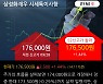 '삼성화재우' 52주 신고가 경신, 단기·중기 이평선 정배열로 상승세