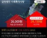 '삼아제약' 52주 신고가 경신, 주가 5일 이평선 하회, 단기·중기 이평선 정배열