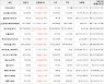 가상화폐 폴리매쓰 상승세.. 전일대비 +28.99%