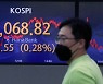 Stocks show slight rebound after two days of loss
