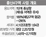 베일 벗은 증산4구역 분담금..59타입 신청 시 1억4,500만 원