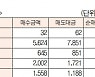 [표]유가증권 코스닥 투자주체별 매매동향(9월 30일-최종치)