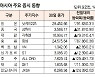 [표]아시아 주요 증시 동향(9월 30일)