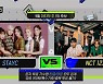 '엠카' NCT 127 vs 스테이씨, 9월 마지막 주 1위 맞대결
