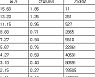 [표] 코스피 지수선물·옵션 시세표(30일)-3
