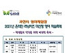 과천시 영어체험장, '온라인 러닝키즈 미션형 영어학습축제' 개최