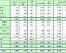 쌍용차, 9월 내수판매 3859대..53.0%↓