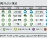[오늘의 날씨] 10월 1일