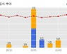 다스코 수주공시 - 해창만 수상태양광발전소 2단계 1구역 기자재 납품 (32.80MW급) 78억원 (매출액대비  3.47 %)