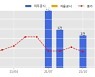 아시아나IDT 수주공시 - 푸르덴셜생명 어플리케이션 운영 아웃소싱 127.7억원 (매출액대비  6.52 %)