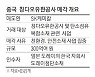 SK케미칼 탄소섬유사업, 도레이에 300억 받고 매각