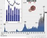 경기 코로나19 신규 확진 825명..포천 축구단 10명 발생