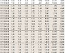 [표]코스피200지수 옵션 시세(10월 1일)
