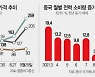 [글로벌 What] 에너지값 급등할라..中 '사생결단 베팅' 관측에 세계가 촉각