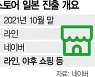 [단독] 네이버 '스마트스토어' 이달 日 출격..'글로벌 K장터' 키운다