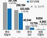 차량용 반도체 대란에..국내차 9월 실적 '뚝'