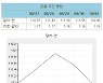 (표)환율 주간 동향
