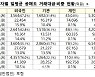 개인 공매도 무제한 만기 연장에도 불만 여전..왜?