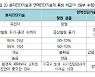 [주목! e기술] 진화하는 감염병 진단기술