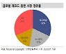 [주목!e해외주식]스트리밍에 '라이브'도 되는 워너뮤직