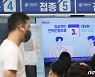 광주·전남서 타지역·외국인 관련 감염 지속..35명 확진(종합)
