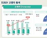 2025년 대한민국은 '초고령사회'..'독거노인' 비중만 35.1%