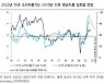 또 부상한 증시 키워드 '인플레·금리인상'..주가 텐트럼 예고
