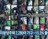 경남 미분양주택 2,280여 가구..15.3% 줄어