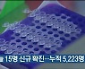 울산 오늘 15명 신규 확진..누적 5,223명