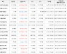 가상화폐 퀀텀 15,290원(+8.75%) 거래중