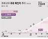 제주 서귀중앙초 2명 추가 확진.."유흥주점 방문자 검사받아야"