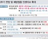 대전서 고등학교·요양원 집단감염 발생