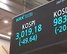 잇따른 악재에 무너진 코스피.."다소 높은 변동성 수반하는 박스권 지속될 것" [다음주 증시전망]