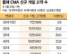 CMA 3000만 시대.. 계좌 절반 2030이 텄다