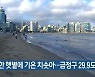 부산 강한 햇볕에 기온 치솟아..금정구 29.9도