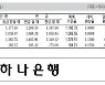 [표] 외국환율고시표 (10월 1일)