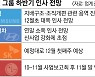 기업 연말 인사 시계 빨라지나.. '위드 코로나' 경영 전략 신속 수립
