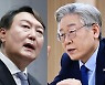 대선이 이상하다.. 악재 터져도 이재명·윤석열 지지율은 '언터처블'
