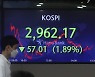 '4大악재' 덮쳐.. 힘빠지는 세계 금융시장