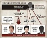 [단독]