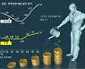 예적금 금리 오르는데.. 내 여윳돈 어디 묻어둘까