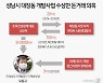 '수천억 잭팟'이 재앙으로?..수백억 오간 '대장동 아귀다툼'