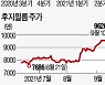 필카는 잊어라..후지필름은 이제 바이오·반도체社