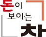 매달 통장 만기 '소확행'..풍차돌리기 꽂힌 MZ세대